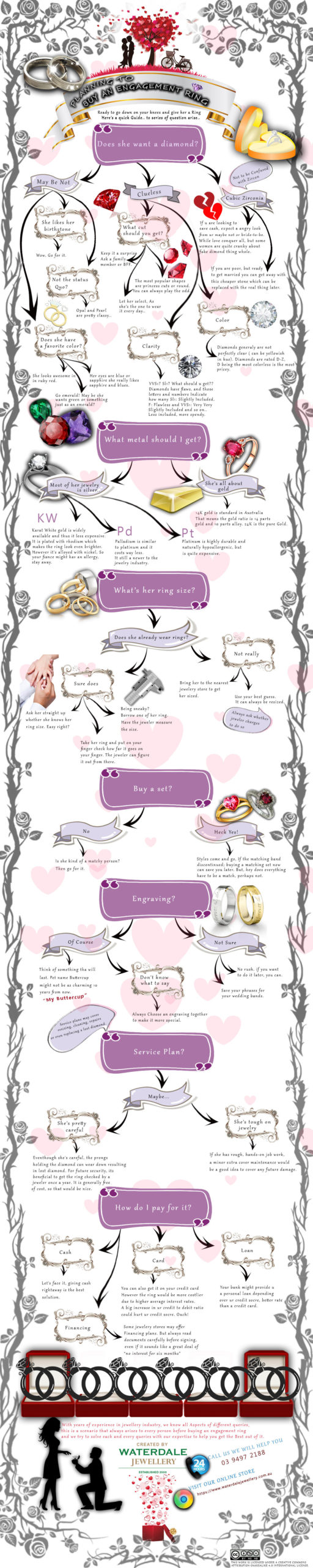 Buying an Engagement Ring Infographic.jpg